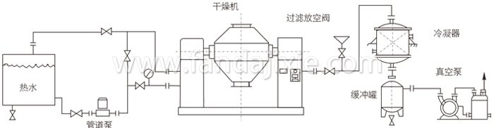 双锥回转真空干燥机安装示范